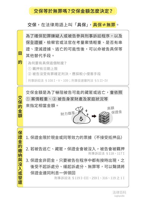 交保金額高低|羈押期間如何聲請交保？交保機率高嗎？ :: 李郁霆律。